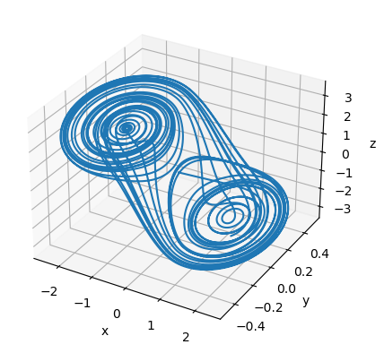 ../_images/classical_dynamical_systems_Multiscroll_attractor_22_1.png