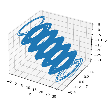 ../_images/classical_dynamical_systems_Multiscroll_attractor_28_1.png