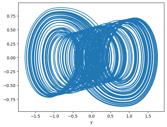 ../_images/classical_dynamical_systems_Multiscroll_attractor_32_1.png