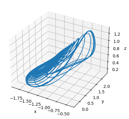 ../_images/classical_dynamical_systems_Rabinovich_Fabrikant_eq_10_3.png