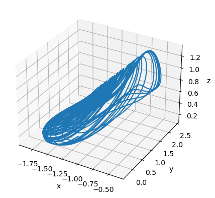 ../_images/classical_dynamical_systems_Rabinovich_Fabrikant_eq_5_2.png