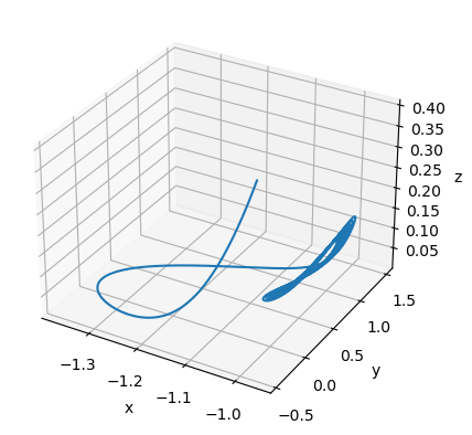 ../_images/classical_dynamical_systems_Rabinovich_Fabrikant_eq_6_1.png