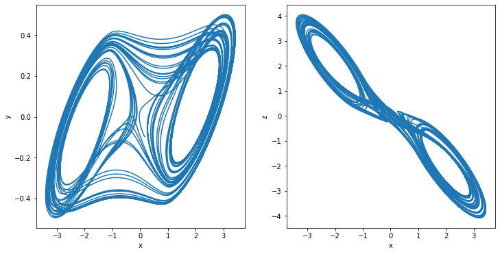 ../_images/classical_dynamical_systems_fractional_order_chaos_8_0.png