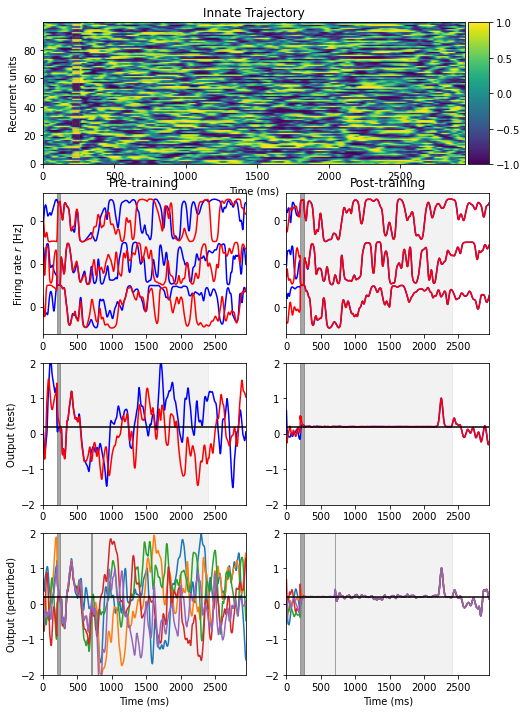 ../_images/recurrent_networks_Laje_Buonomano_2013_robust_timing_rnn_16_2.png