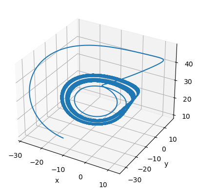../_images/classical_dynamical_systems_Multiscroll_attractor_12_1.png