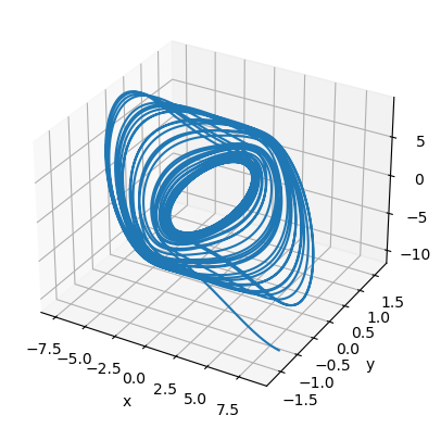 ../_images/classical_dynamical_systems_Multiscroll_attractor_23_1.png