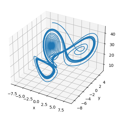 ../_images/classical_dynamical_systems_Multiscroll_attractor_36_1.png