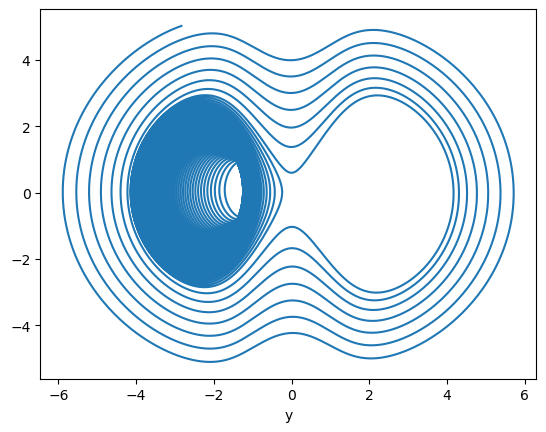 ../_images/classical_dynamical_systems_Rabinovich_Fabrikant_eq_8_1.png