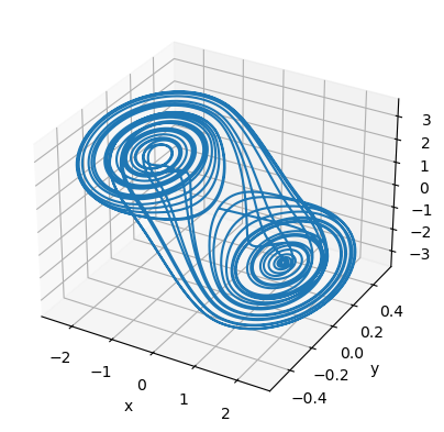 ../_images/classical_dynamical_systems_Multiscroll_attractor_23_1.png