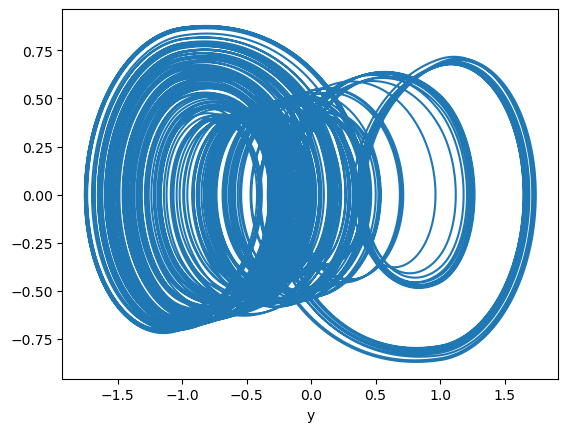 ../_images/classical_dynamical_systems_Multiscroll_attractor_33_1.png