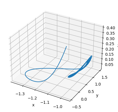 ../_images/classical_dynamical_systems_Rabinovich_Fabrikant_eq_7_1.png