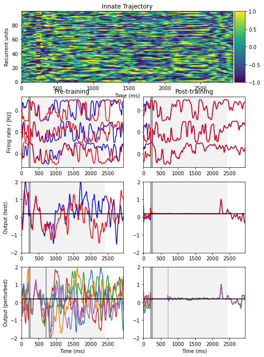 ../_images/recurrent_networks_Laje_Buonomano_2013_robust_timing_rnn_16_2.png