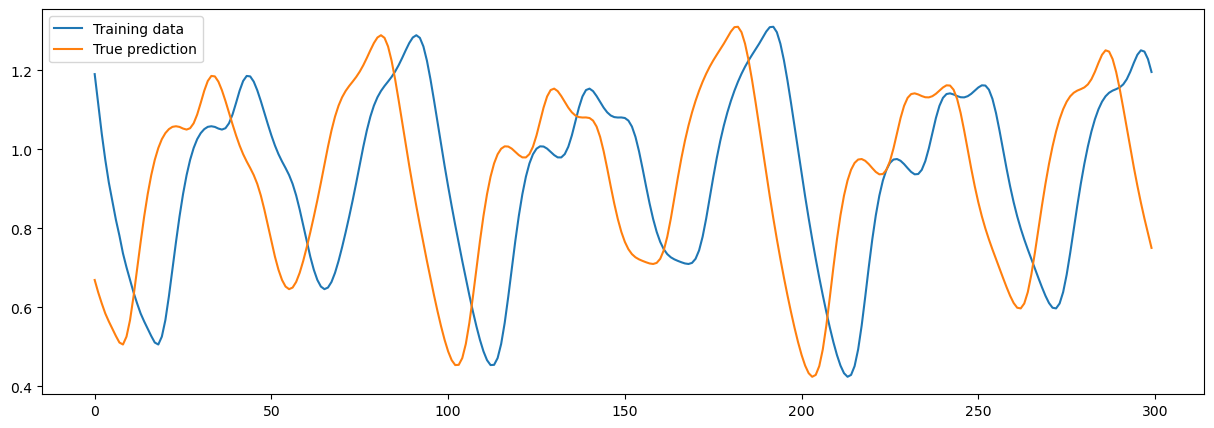 ../_images/reservoir_computing_predicting_Mackey_Glass_timeseries_8_0.png